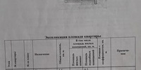 4 600 000 р. 3-к.кв. Сысерть  - Агентство недвижимости Сысертская Усадьба, Сысерть